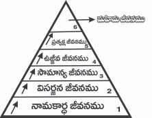 athmeeya swasthata