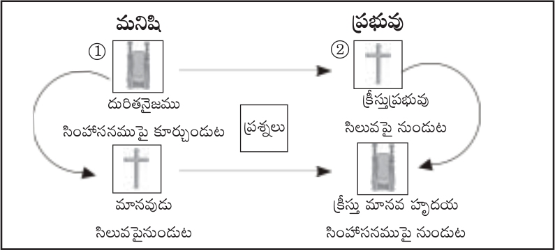 spiritual rooms